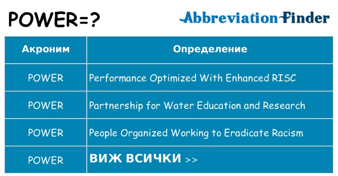 Какво прави power престои