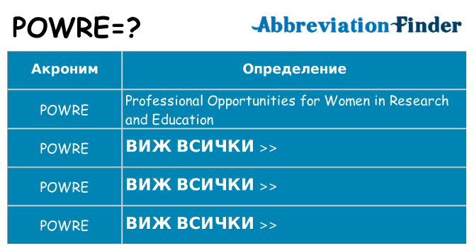 Какво прави powre престои