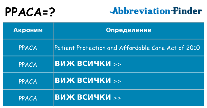 Какво прави ppaca престои