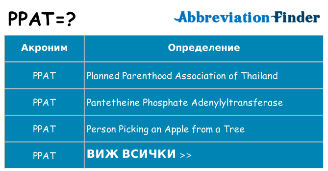Какво прави ppat престои