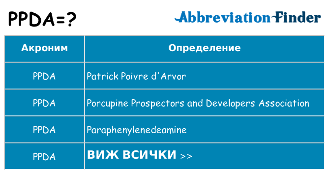 Какво прави ppda престои