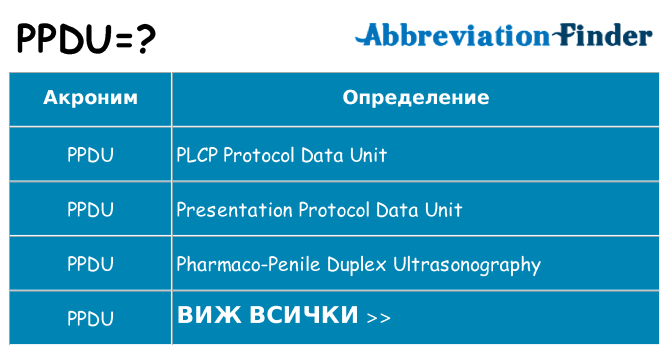 Какво прави ppdu престои