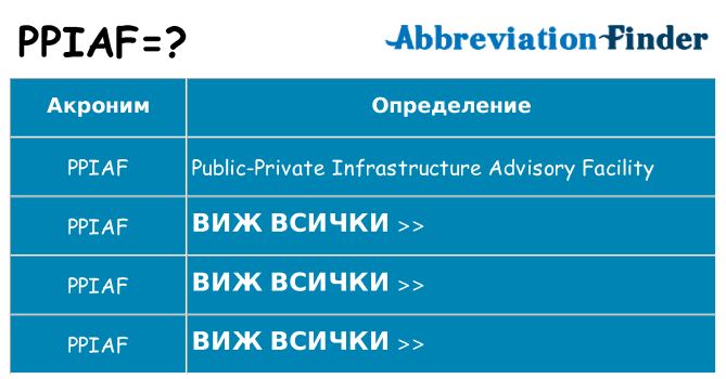 Какво прави ppiaf престои