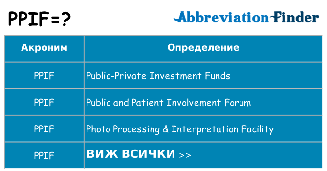 Какво прави ppif престои
