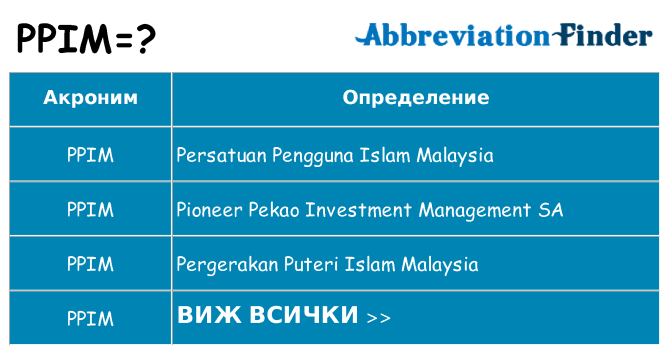 Какво прави ppim престои