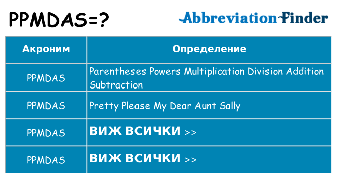 Какво прави ppmdas престои