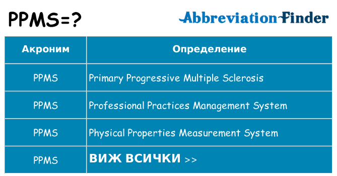 Какво прави ppms престои