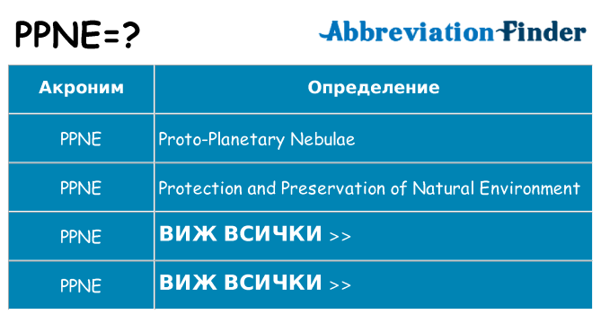 Какво прави ppne престои