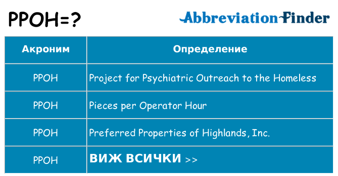 Какво прави ppoh престои