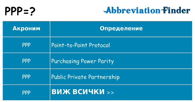 Какво прави ppp престои