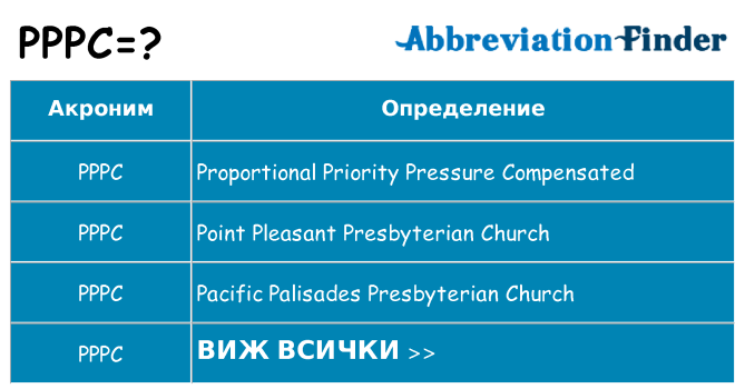 Какво прави pppc престои