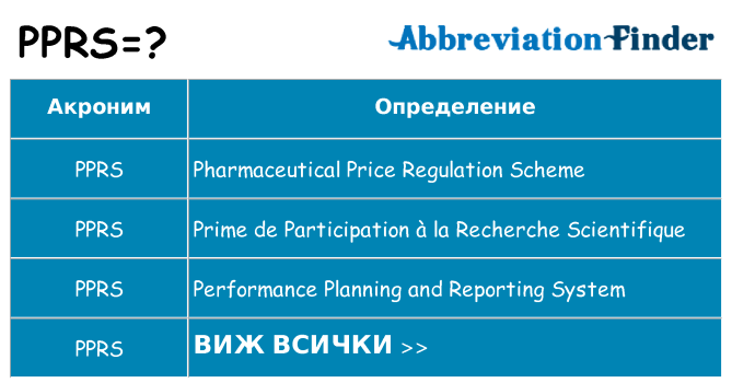 Какво прави pprs престои