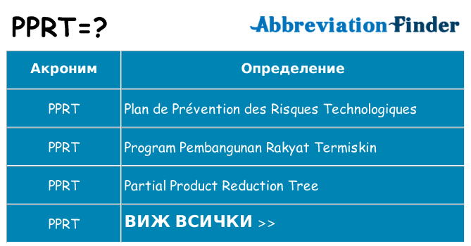 Какво прави pprt престои