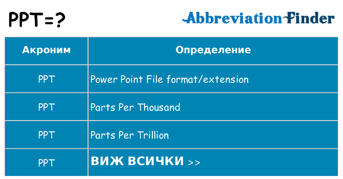 Какво прави ppt престои