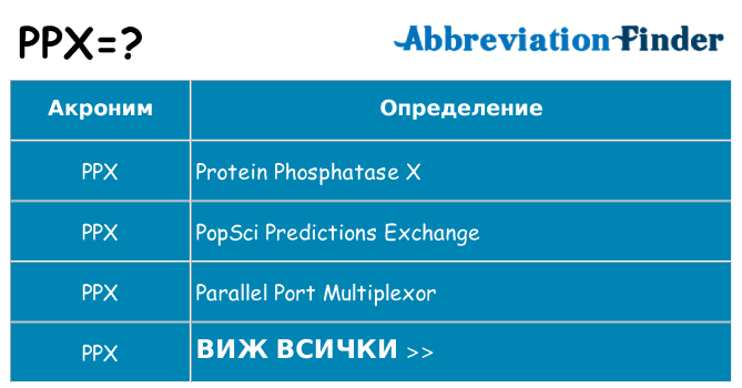 Какво прави ppx престои