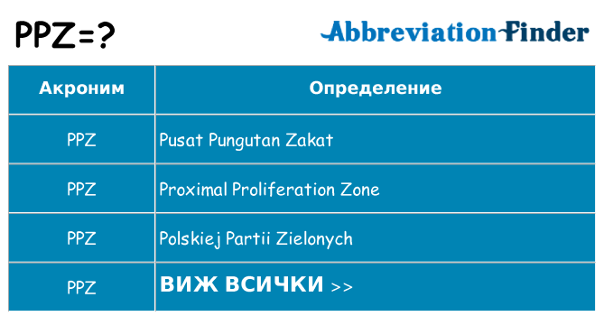 Какво прави ppz престои