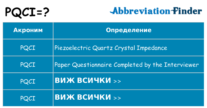 Какво прави pqci престои