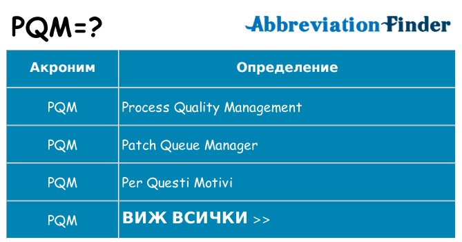 Какво прави pqm престои