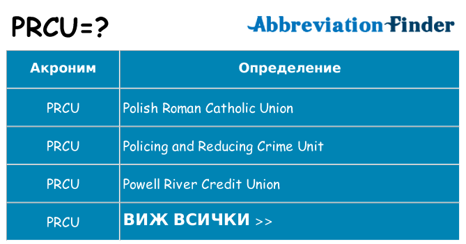 Какво прави prcu престои