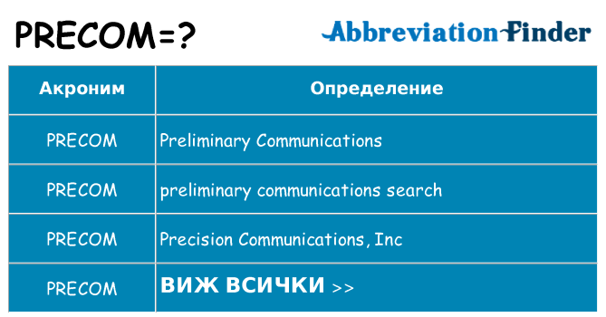Какво прави precom престои