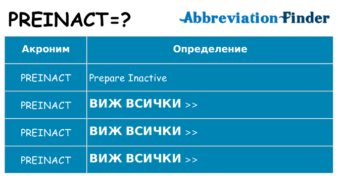 Какво прави preinact престои