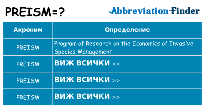 Какво прави preism престои