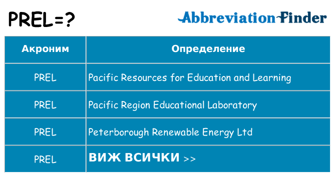 Какво прави prel престои