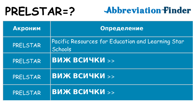 Какво прави prelstar престои