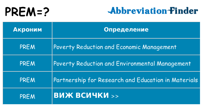Какво прави prem престои