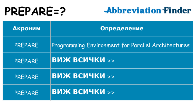 Какво прави prepare престои