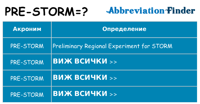 Какво прави pre-storm престои