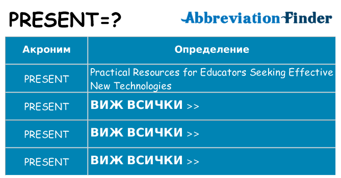 Какво прави present престои