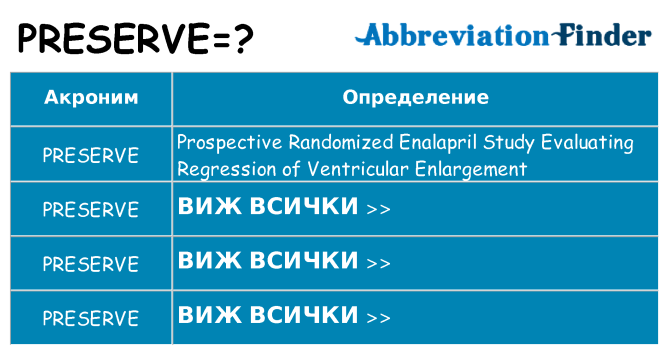 Какво прави preserve престои