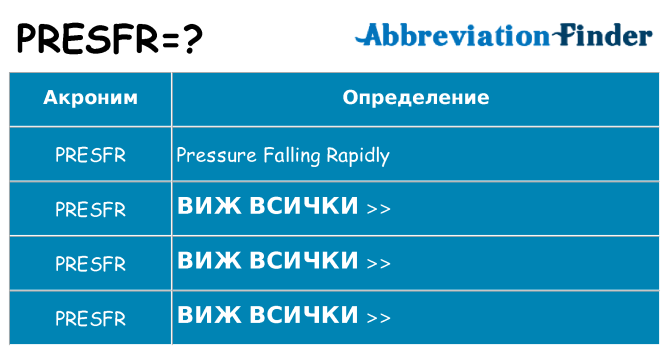 Какво прави presfr престои