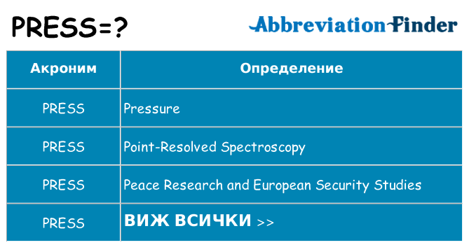 Какво прави press престои