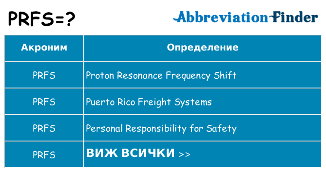 Какво прави prfs престои