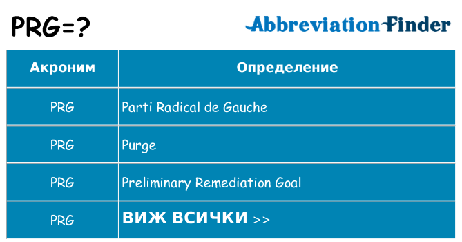 Какво прави prg престои