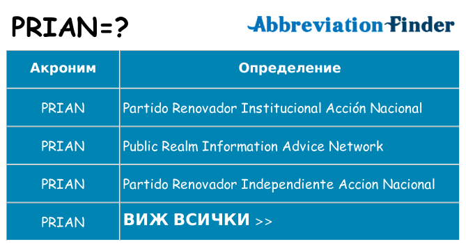 Какво прави prian престои