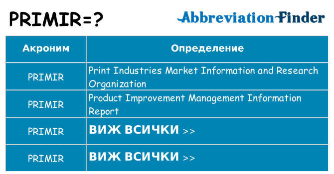 Какво прави primir престои