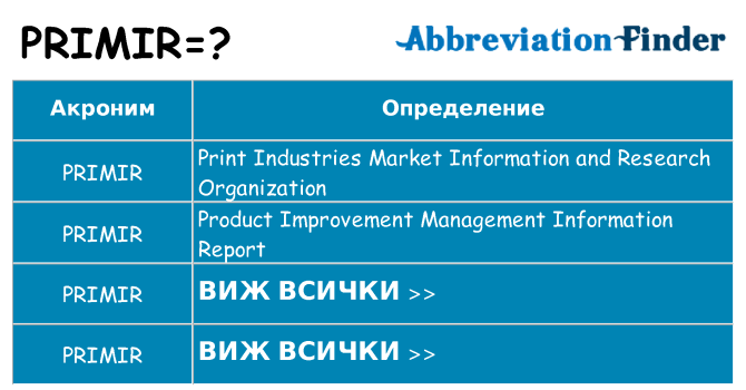 Какво прави primir престои