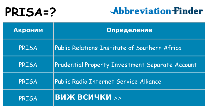 Какво прави prisa престои