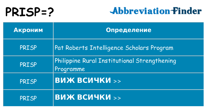 Какво прави prisp престои