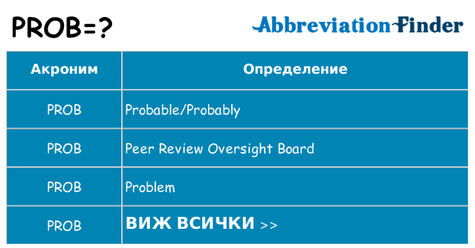 Какво прави prob престои
