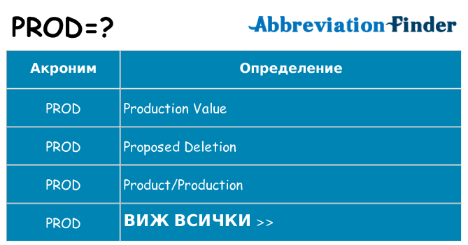 Какво прави prod престои