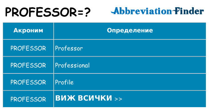 Какво прави professor престои