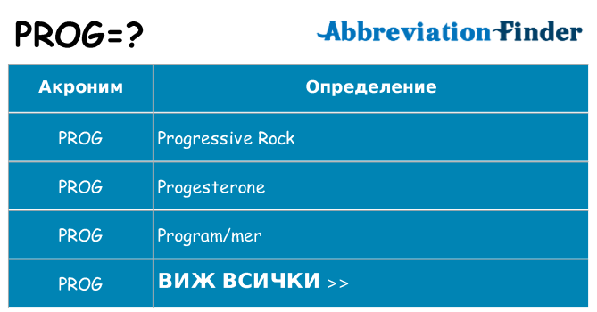 Какво прави prog престои