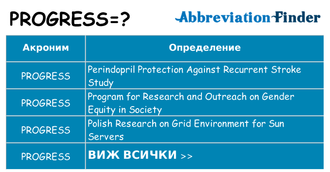Какво прави progress престои
