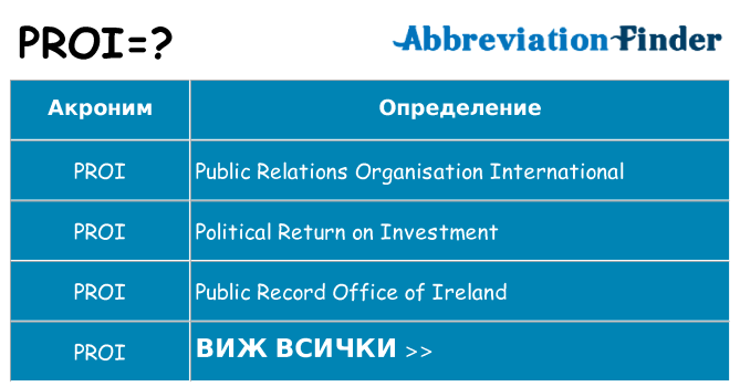 Какво прави proi престои