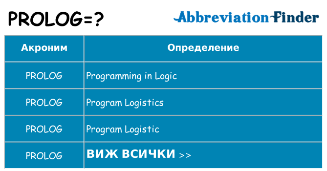 Какво прави prolog престои