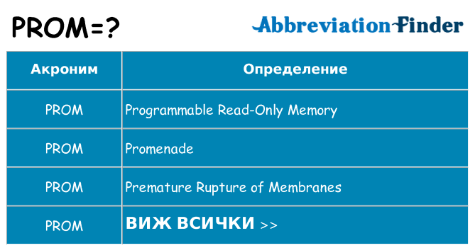 Какво прави prom престои